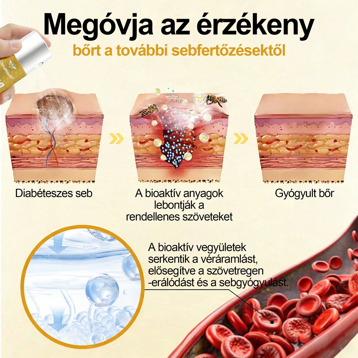 ⭐CleraNaure® GlucoShield méhcsípés elleni sebspray⭐