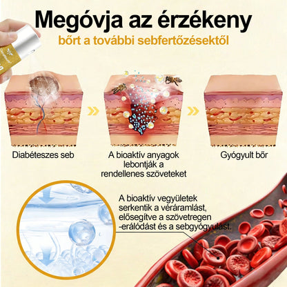 ⭐CleraNaure® GlucoShield méhcsípés elleni sebspray⭐